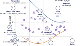 用Matplotlib快速画出各种图表 用Matplotlib快速画出各种图表
